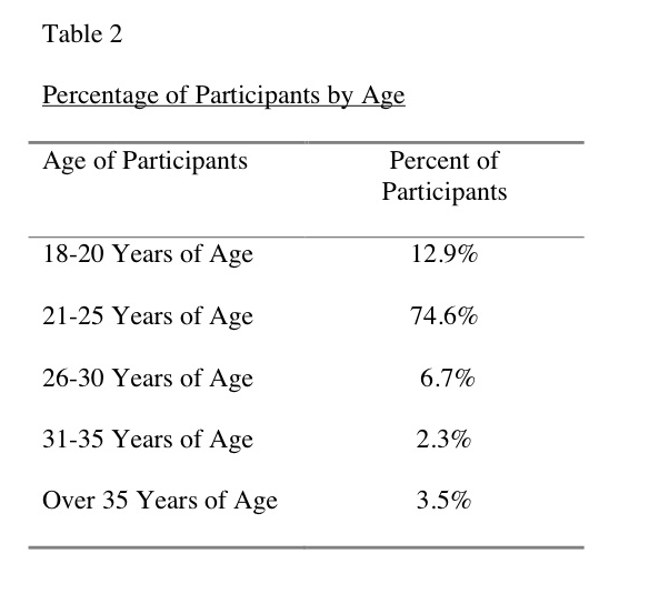 Table 2