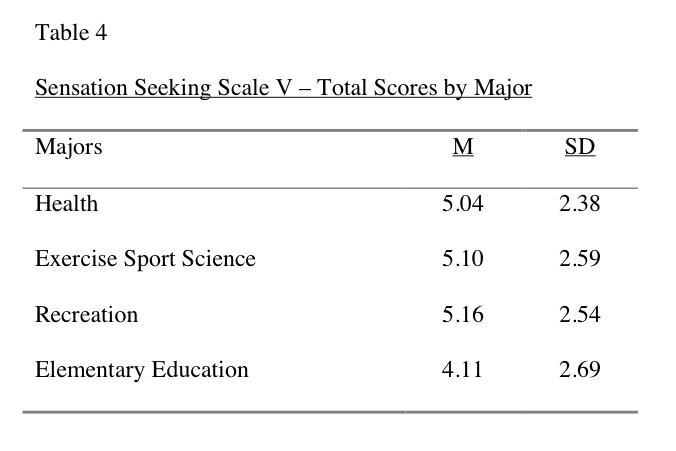 Table 4