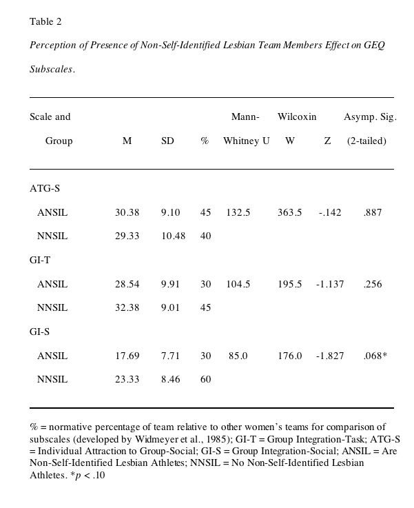 Table 2