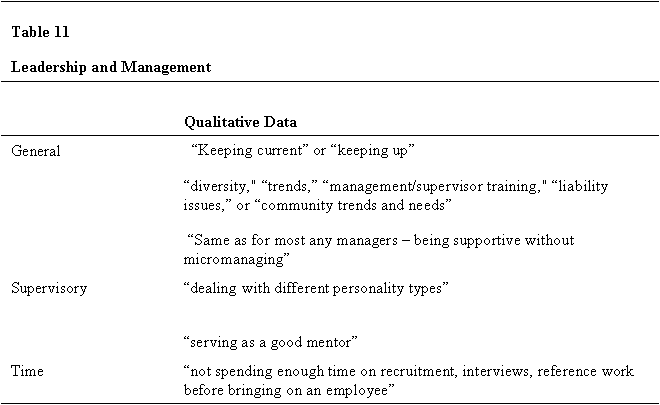 Table 11