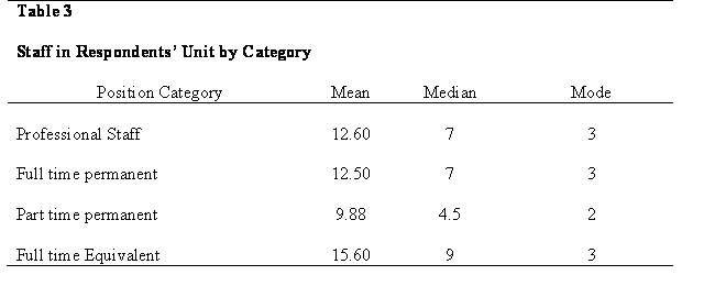 Table 3