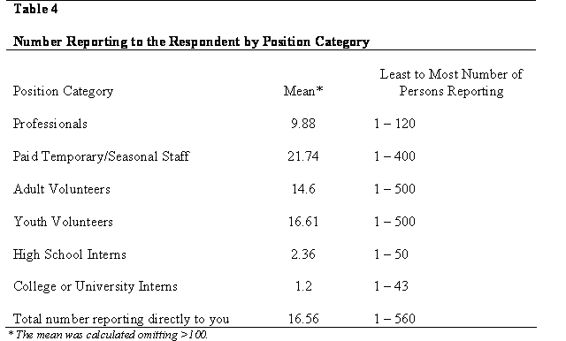 Table 4