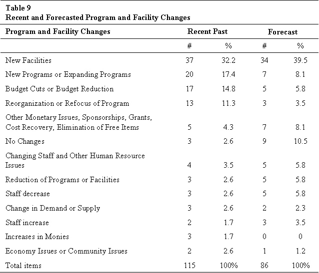 Table 9