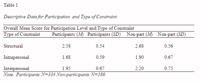 Table 1