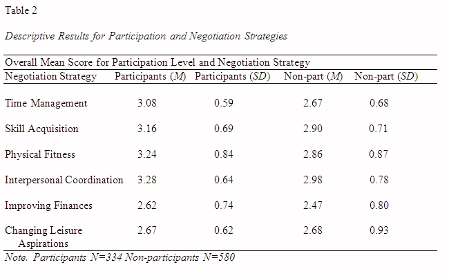 Table 2