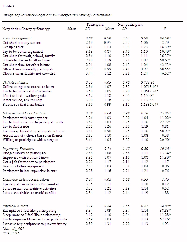 Table 3