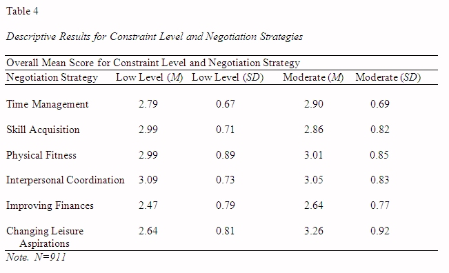 Table 4